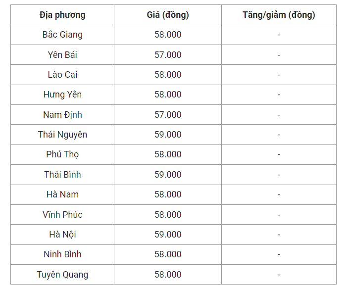 Giá heo hơi hôm nay (09/6), cập nhật giá heo tại miền Bắc. Giá heo hơi hôm nay (09/6), cập nhật giá heo tại miền Bắc.