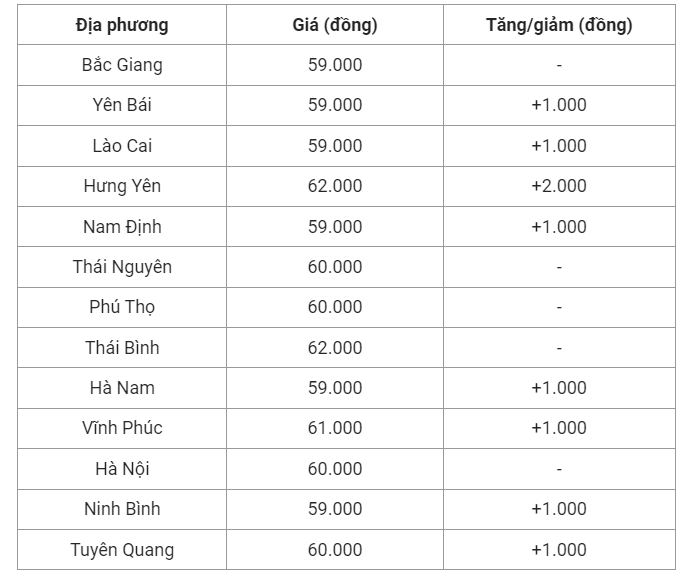 Giá heo hơi hôm nay (14/6), cập nhật giá heo miền Bắc.