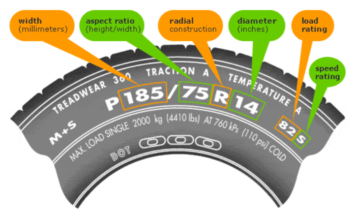 Mách bạn cách đọc các thông số kỹ thuật trên lốp xe ô tô