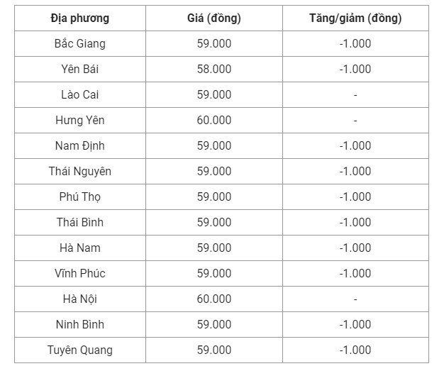 Giá heo hơi hôm nay (25/8) cập nhật giá heo miền Bắc.