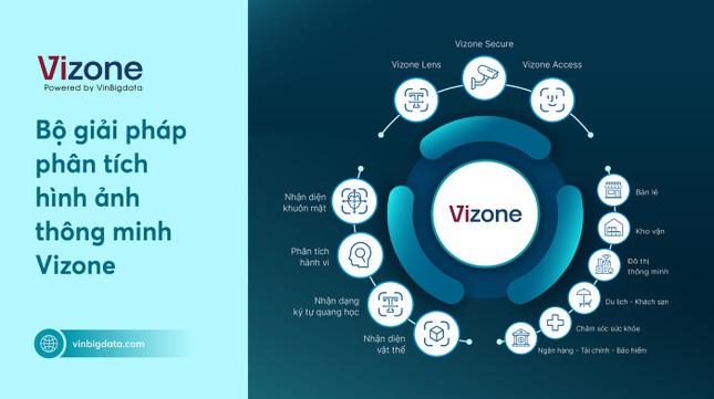 VinBigdata ra mắt Bộ giải ph&aacute;p Ph&acirc;n t&iacute;ch h&igrave;nh ảnh th&ocirc;ng minh Vizone ảnh 1