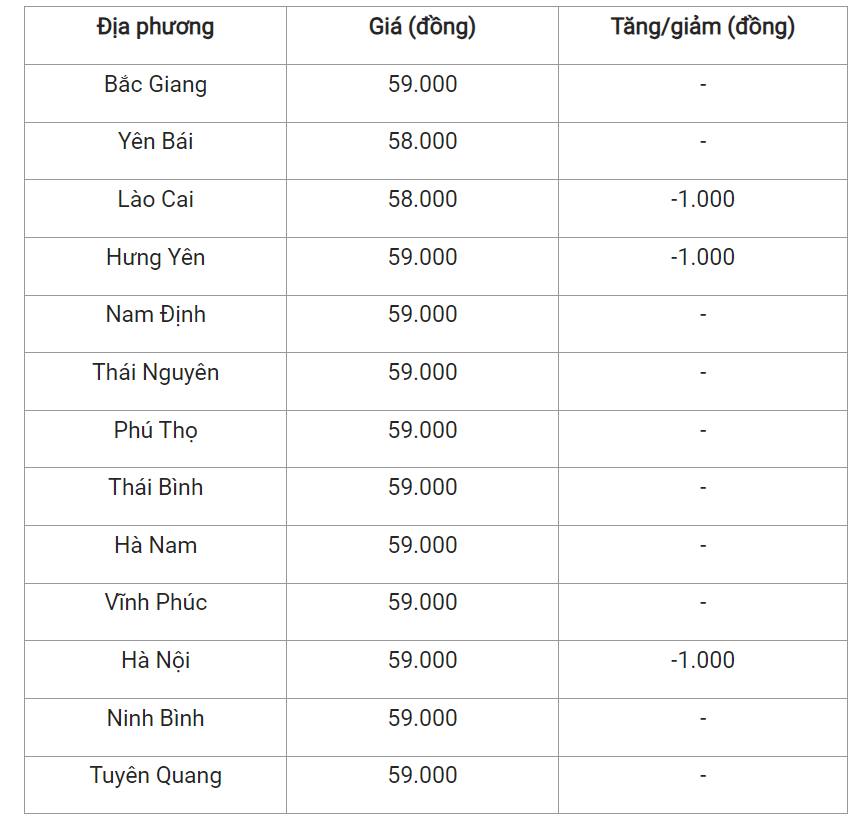 Giá heo hơi hôm nay (26/8) cập nhật giá heo miền Bắc. Giá heo hơi hôm nay (26/8) cập nhật giá heo miền Bắc.