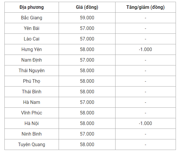 Giá heo hơi hôm nay (30/8) cập nhật giá heo miền Bắc.