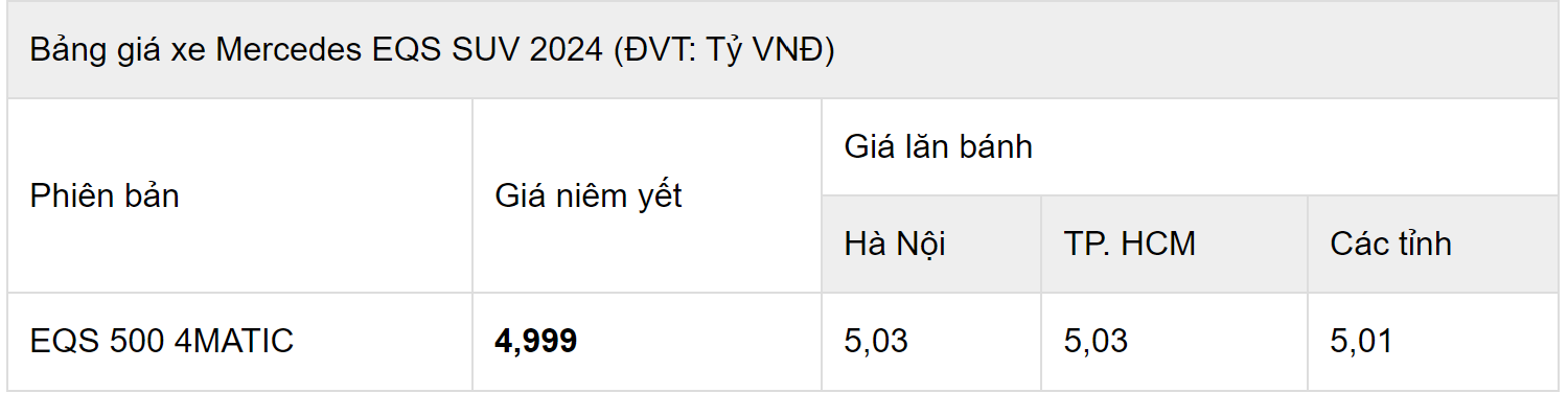 Chi tiết Mercedes-Benz EQS 500 4matic: SUV điện đầu bảng giá từ 4,999 tỷ đồng Chi tiết Mercedes-Benz EQS 500 4matic: SUV điện đầu bảng giá từ 4,999 tỷ đồng