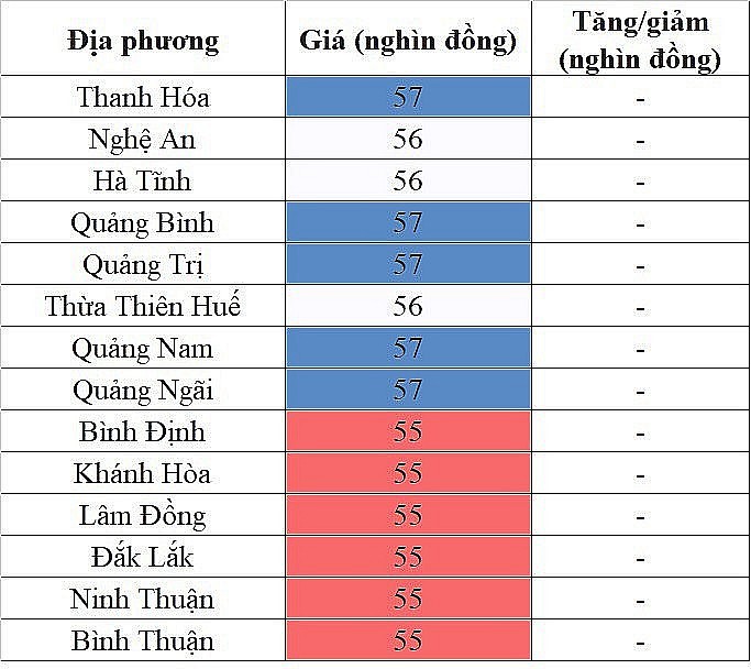 Giá heo hơi hôm nay 25/9: Đi ngang, cao nhất 58.000 đồng/kg