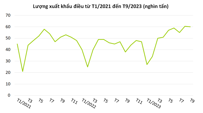 Số liệu: Tổng cục Hải quan, Biểu đồ: Hoàng Anh