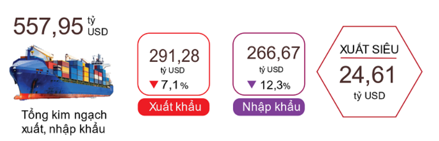 Xuất, nhập khẩu hàng hóa 10 tháng năm 2023. Xuất, nhập khẩu hàng hóa 10 tháng năm 2023.