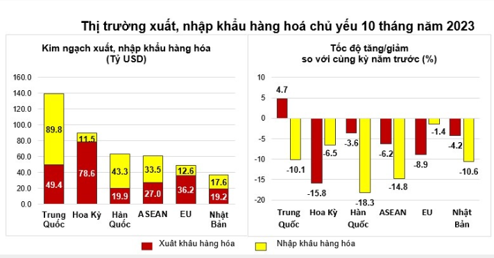 Nguồn: Tổng cục Thống kê Nguồn: Tổng cục Thống kê