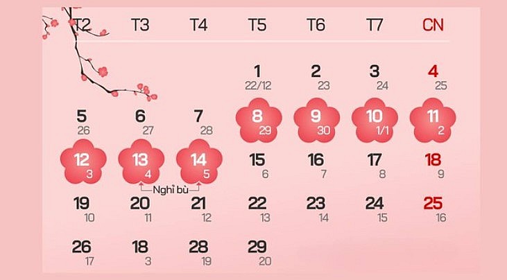 Thủ tướng Chính phủ đồng ý phương án nghỉ Tết từ 29 tháng chạp năm Quý Mão đến hết mùng 5 tháng giêng Giáp Thìn ( ngày 8/2-14/2/2024). Thủ tướng Chính phủ đồng ý phương án nghỉ Tết từ 29 tháng chạp năm Quý Mão đến hết mùng 5 tháng giêng Giáp Thìn ( ngày 8/2-14/2/2024).