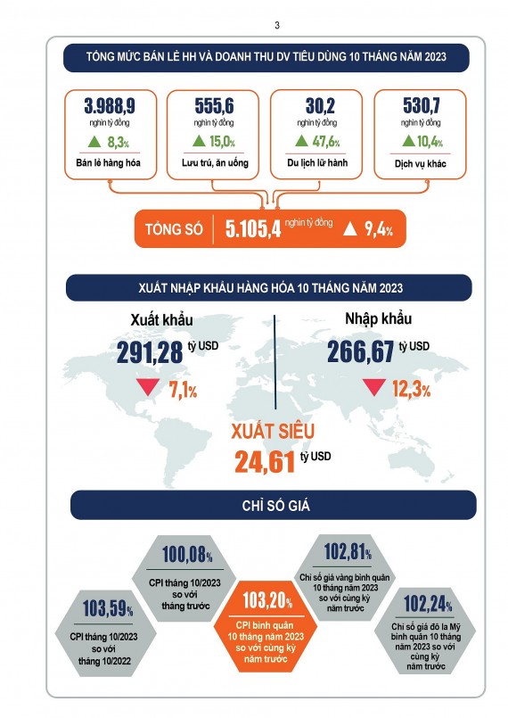 Masan Consumer tăng trưởng bứt phá trong bối cảnh thách thức của vĩ mô