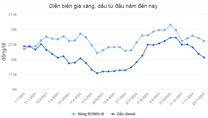 Biểu đồ vnexpress.
