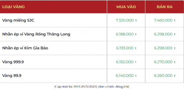 Bảng giá vàng giao dịch tại Công ty Bảo Tín Mạnh Hải.