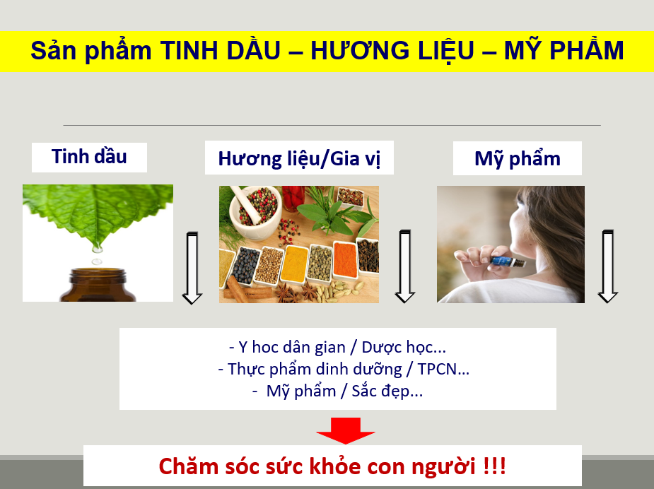 “Nghiên cứu, phát triển các sản phẩm tự nhiên và ứng dụng công nghệ sinh học trong lĩnh vực nông – lâm – thủy sản và chăm sóc sức khỏe cộng đồng ”