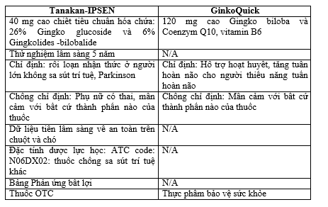 Một số vấn đề về nghiên cứu thuốc từ dược liệu