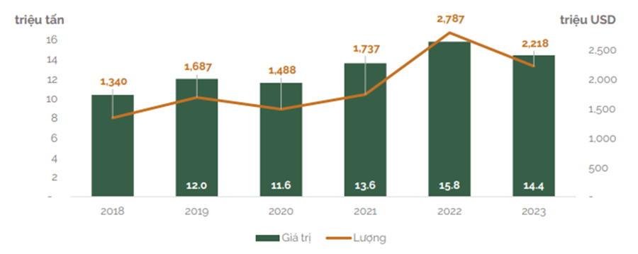 Trung Quốc là thị trường xuất khẩu dăm gỗ lớn nhất của Việt Nam