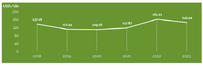 Trung Quốc là thị trường xuất khẩu dăm gỗ lớn nhất của Việt Nam