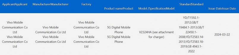Chứng nhận 3C Vivo X100s Pro