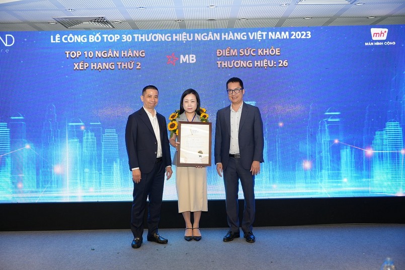 Top 30 thương hiệu ngân hàng Việt Nam năm 2023: Techcombank, MBBAnk và TPBank vẫn dẫn đầu
