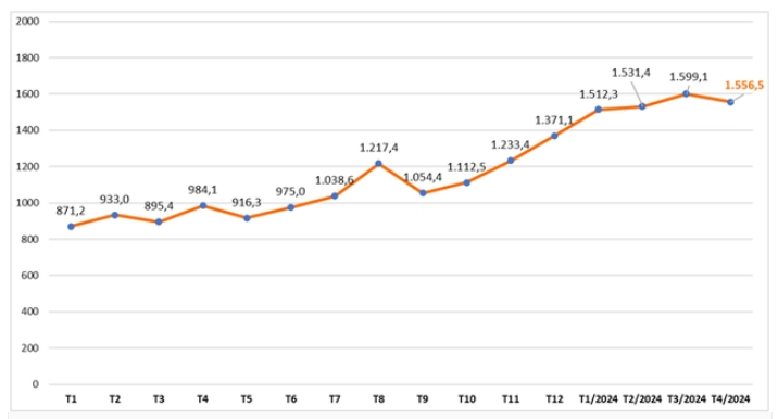 Khách quốc tế theo tháng, năm 2023-2024 (nghìn lượt). 