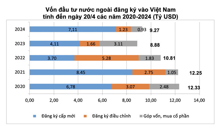Nguồn: Tổng cục Thống kê