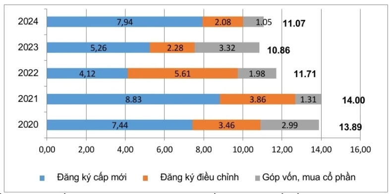 vốn đầu tư nước ngoài đăng ký vào Việt Nam