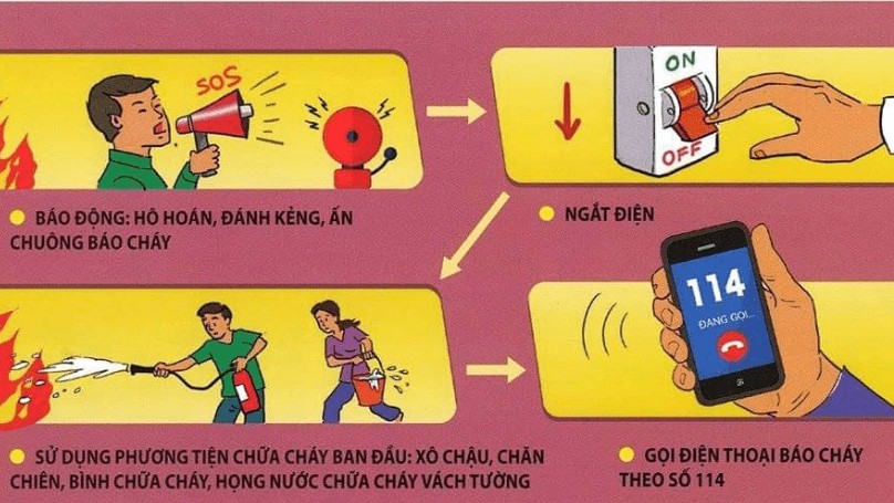 4 bước cần xử lý ngay khi xảy ra cháy