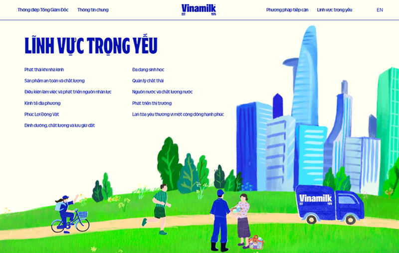 Nội dung báo cáo chia theo 11 khía cạnh trọng yếu, người xem có thể truy cập nhanh vào từng khía 