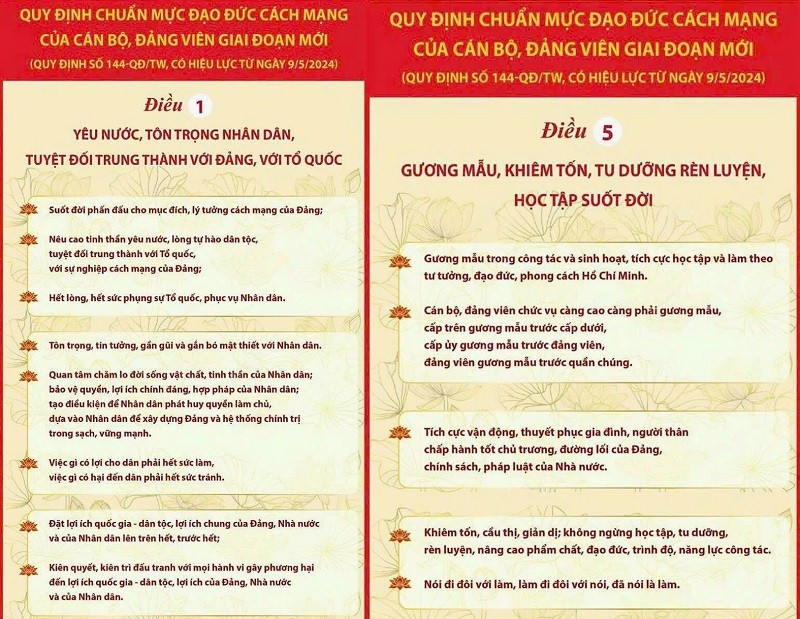 2 trong 5 điều của Quy định144-QĐ/TW