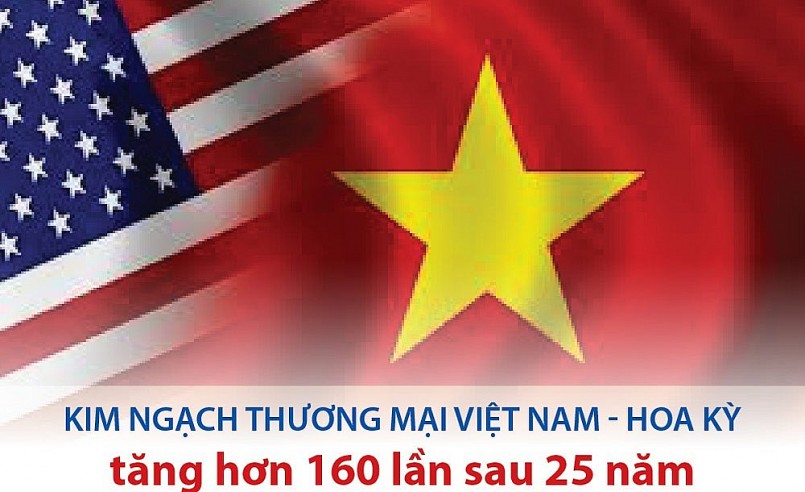 Hiệp hội Thương mại Hoa Kỳ ủng hộ việc xóa bỏ tất cả các rào cản thương mại giữa Việt Nam và Hoa Kỳ. Ảnh minh họa, nguồn internet. Hiệp hội Thương mại Hoa Kỳ ủng hộ việc xóa bỏ tất cả các rào cản thương mại giữa Việt Nam và Hoa Kỳ. Ảnh minh họa, nguồn internet.