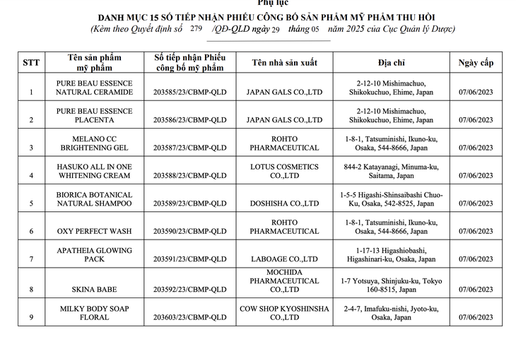 Nguyên nhân Bộ Y tế thu hồi 294 số tiếp nhận phiếu công bố mỹ phẩm?