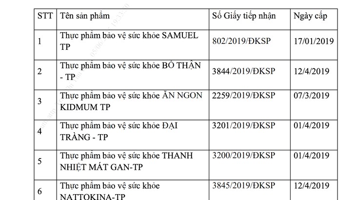 Bộ Y tế thu hồi giấy công bố của 12 thực phẩm bảo vệ sức khỏe