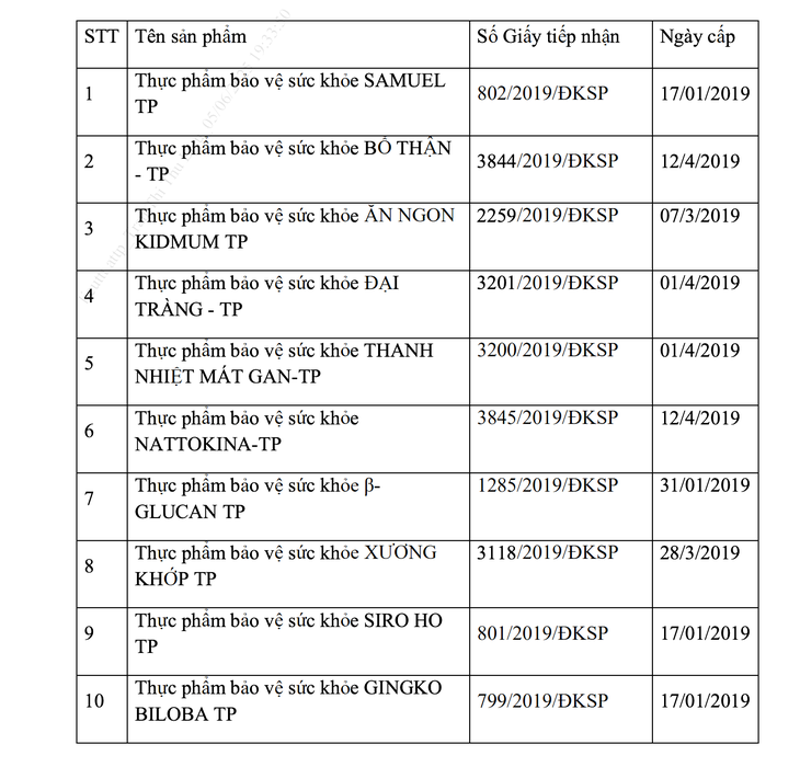 10 sản phẩm thực phẩm bảo vệ sức khỏe của Công ty cổ phần Dược phẩm Trumpharmaco đề nghị thu hồi