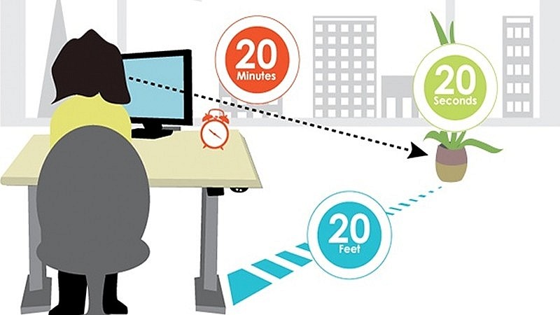 Quy tắc 20-20-20 giúp cơ mắt thư giãn, giảm nguy cơ hội chứng thị giác màn hình.