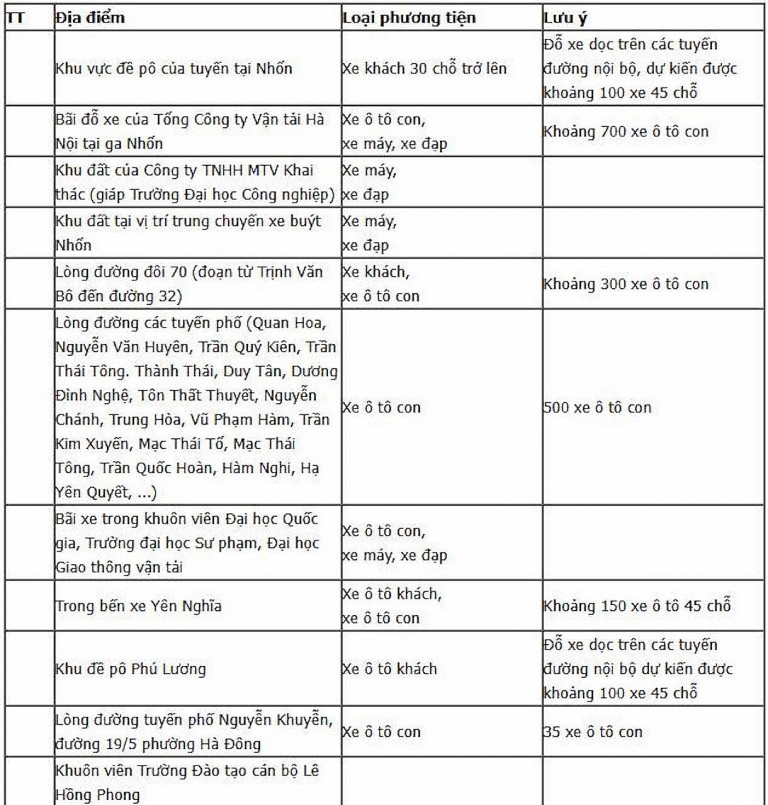 92 điểm trông giữ xe phục vụ người dân dịp đại lễ A80.