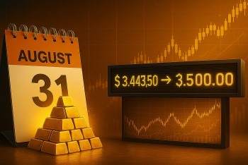 Giá vàng thế giới chạm đỉnh lịch sử, hướng tới mốc 3.500 USD/ounce