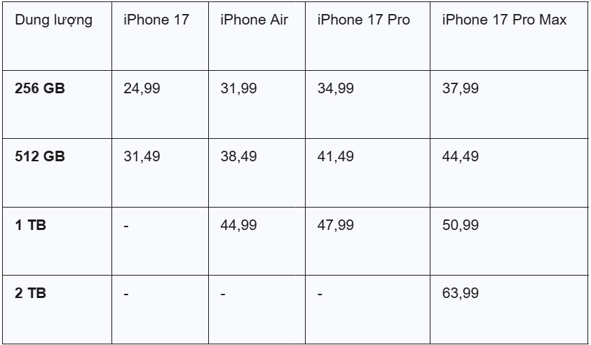 Bảng giá chính thức iPhone 17 series tại Việt Nam (Đơn vị: triệu đồng)