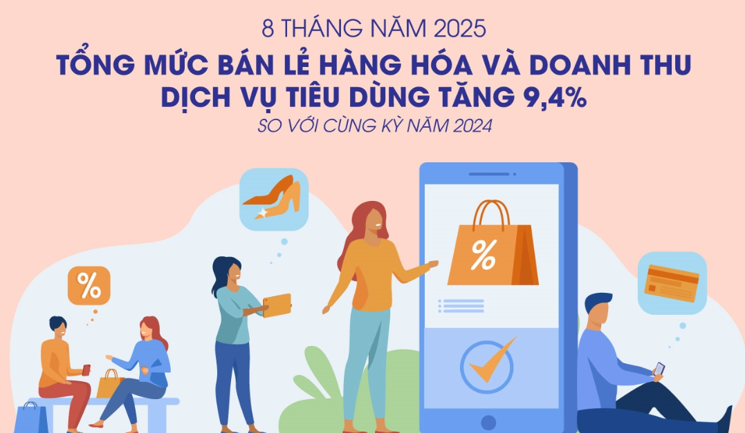 Thương hiệu hàng Việt: Đòn bẩy phục hồi tiêu dùng nội địa Thương hiệu hàng Việt: Đòn bẩy phục hồi tiêu dùng nội địa