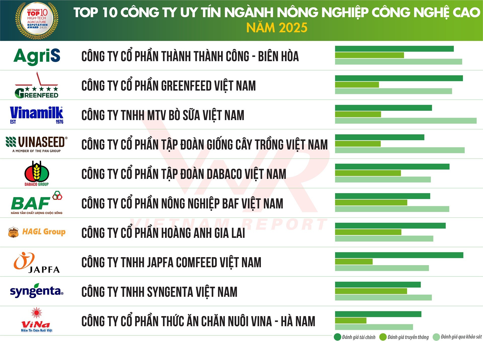 Nguồn: Vietnam Report, tháng 10/2025