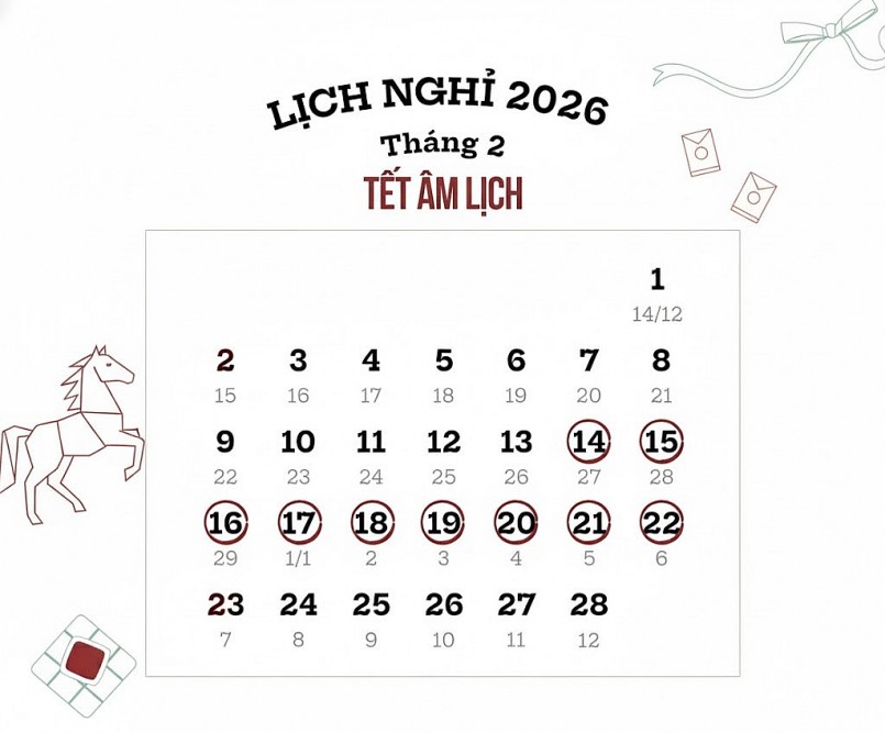 Theo phương án được duyệt, kỳ nghỉ Tết Âm lịch năm Bính Ngọ sẽ kéo dài 9 ngày liên tục.