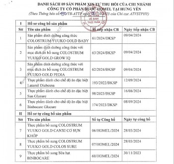 An toàn thực phẩm lại nóng: 9 loại sữa dinh dưỡng Dược Homel bị thu hồi hồ sơ công bố
