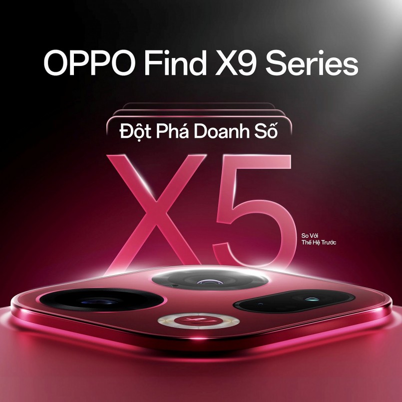Chỉ sau 10 ngày mở bán chính thức tại Việt Nam, dòng flagship Oppo Find X9 Series đã ghi nhận mức tăng trưởng doanh số ấn tượng gấp 5 lần so với thế hệ tiền nhiệm. Ảnh: Oppo Chỉ sau 10 ngày mở bán chính thức tại Việt Nam, dòng flagship Oppo Find X9 Series đã ghi nhận mức tăng trưởng doanh số ấn tượng gấp 5 lần so với thế hệ tiền nhiệm. Ảnh: Oppo