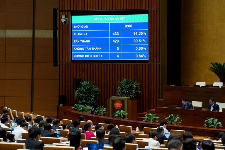 Quốc hội biểu quyết thông qua Nghị quyết về kế hoạch phát triển kinh tế - xã hội năm 2026