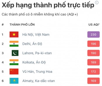 Ra đường thấy "da kích ứng, ngứa ran": Dấu hiệu làn da đang bị bụi mịn Hà Nội tàn phá