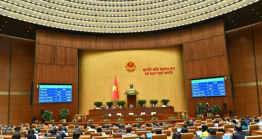 Quốc hội đã thông qua Luật Đầu tư (sửa đổi). Ảnh: TRỌNG HẢI Quốc hội đã thông qua Luật Đầu tư (sửa đổi). Ảnh: TRỌNG HẢI