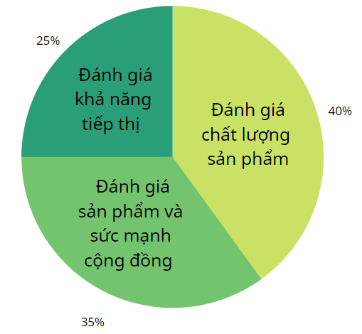 Chương trình OCOP – Mỗi xã một sản phẩm