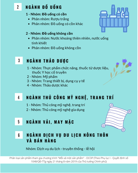 Phân loại sản phẩm OCOP - Hình 2