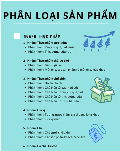 Phân loại sản phẩm OCOP