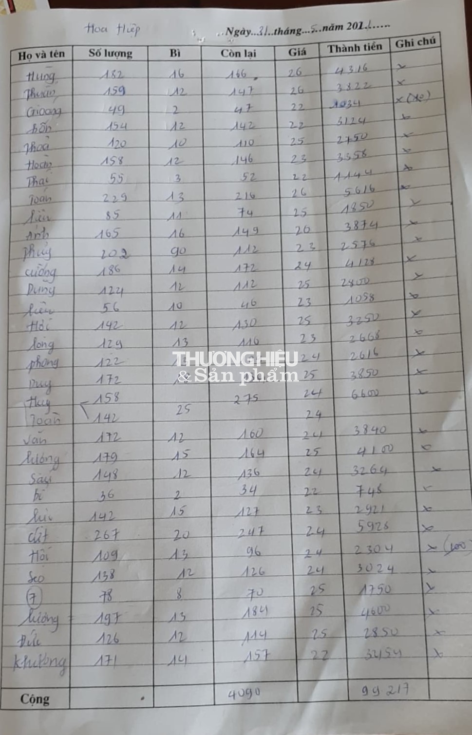 Bảng giá vải Thanh Hà tại điểm cân trên địa bàn huyện Lục Ngạn