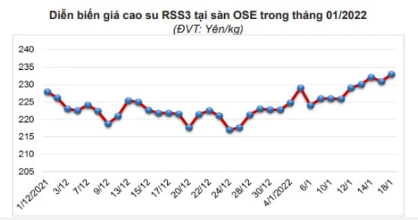 (Nguồn: Cục Xuất nhập khẩu)