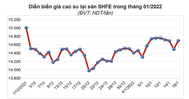 (Nguồn: Cục Xuất nhập khẩu)